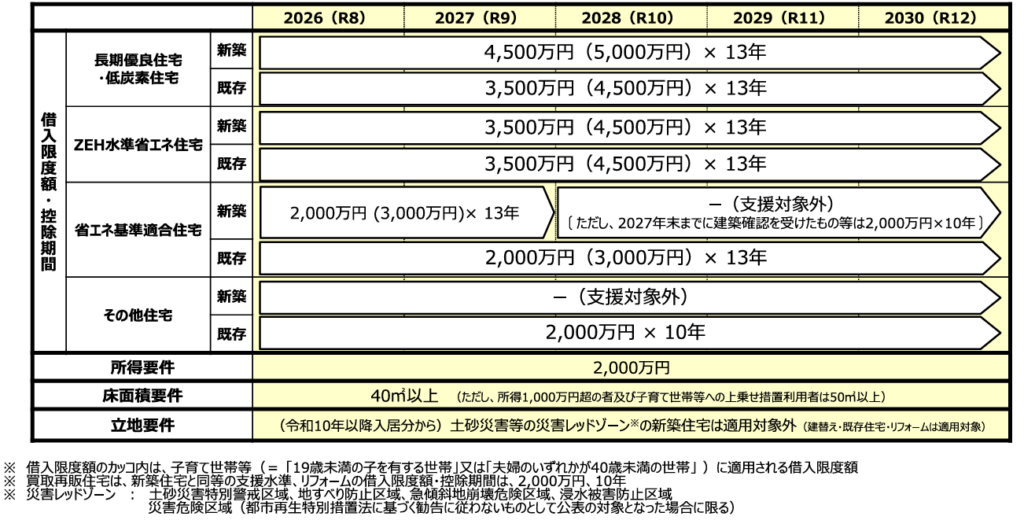 image - 株式会社FPマネー・プランニング | いわきファイナンシャルプランナー | いわきFP